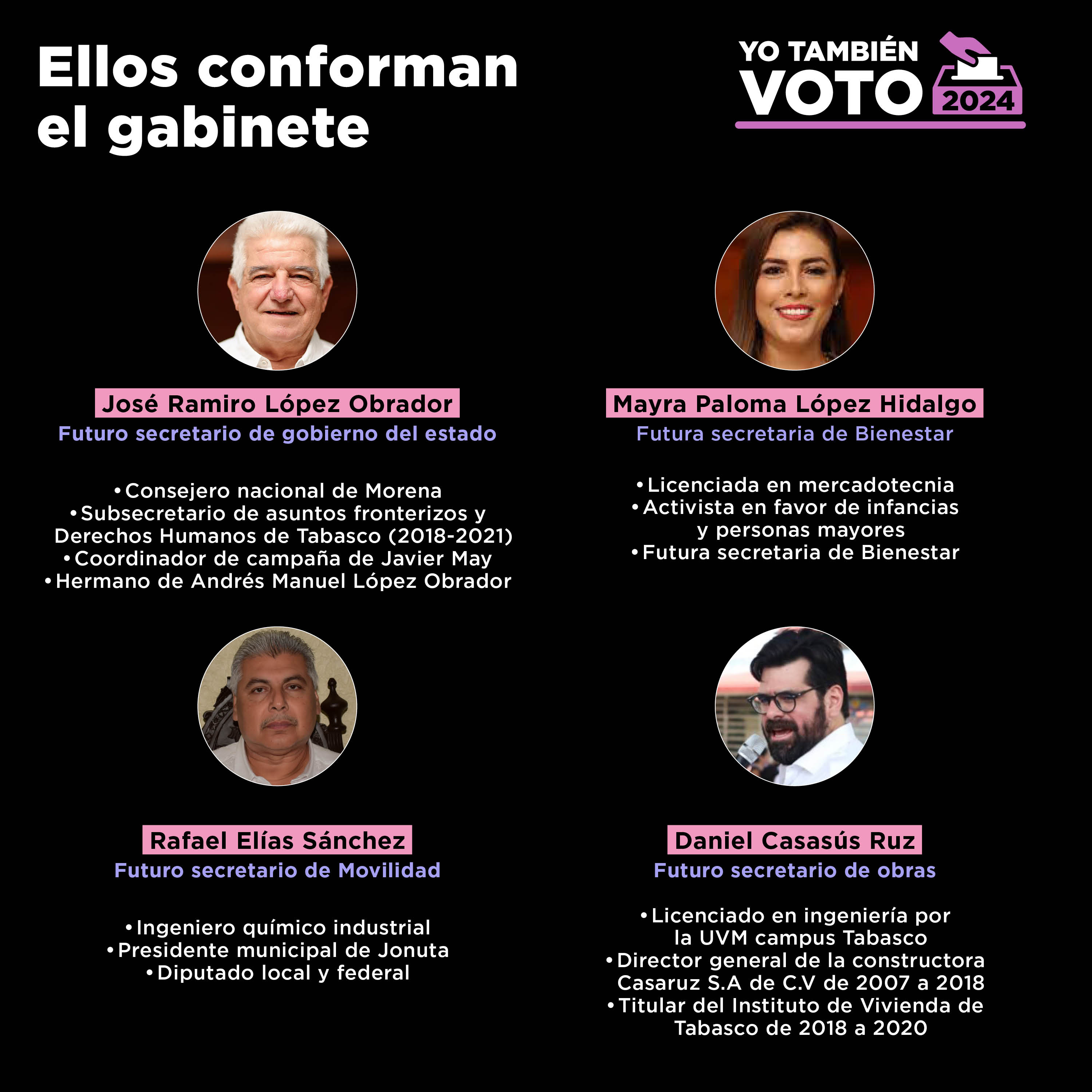 Ellos conforman el gabinete de Tabasco: José Ramiro López Obrador. Mayra Paloma López Hidalgo, Rafael Elías Sánchez y Daniel Casasús Ruz.