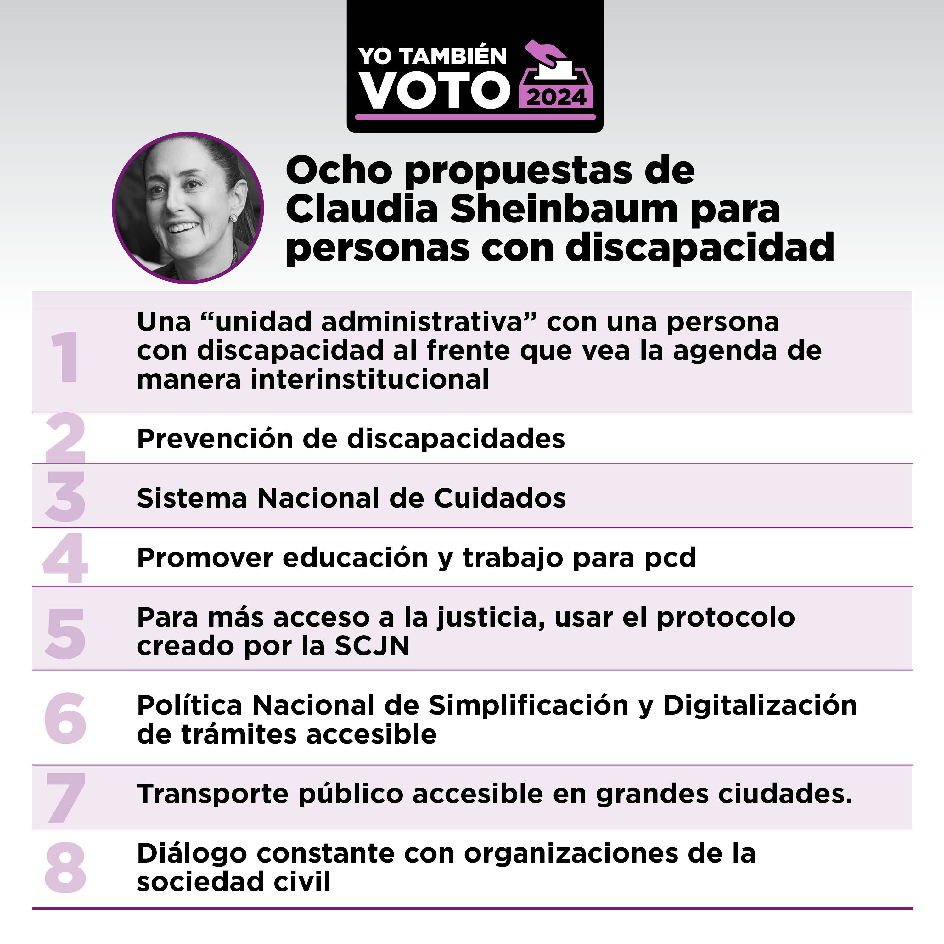 FOTO: Claudia Sheinbaum
TEXTO: Ocho propuestas de Claudia Sheinbaum para personas con discapacidad.
1. Una unidad administrativa con una persona con discapacidad al frente que vea la agenda de manera insterinstitucional
2. Prevención de discapacidades
3. Sistema Nacional de Cuidados
4. Promover educación y trabajo para pcd
5. Para más acceso a la justicia, usar el protocolo creado por la SCJN
6. Política Nacional de Simplificación y Digitalización de trámites accesibles
7. Transporte público accesible en grandes ciudades
8. Diálogo constante con organizaciones de la sociedad civil