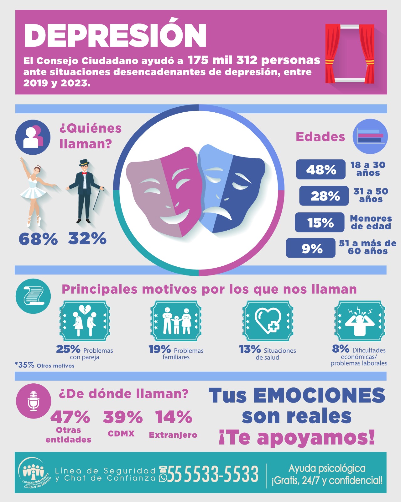 Infografía sobre la depresión. Fuente Consejo Ciudadano