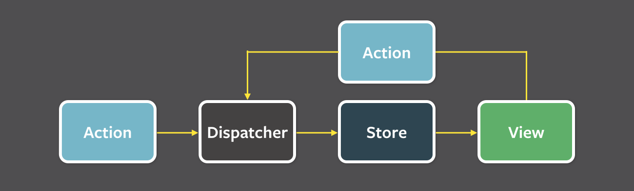 FluxPattern