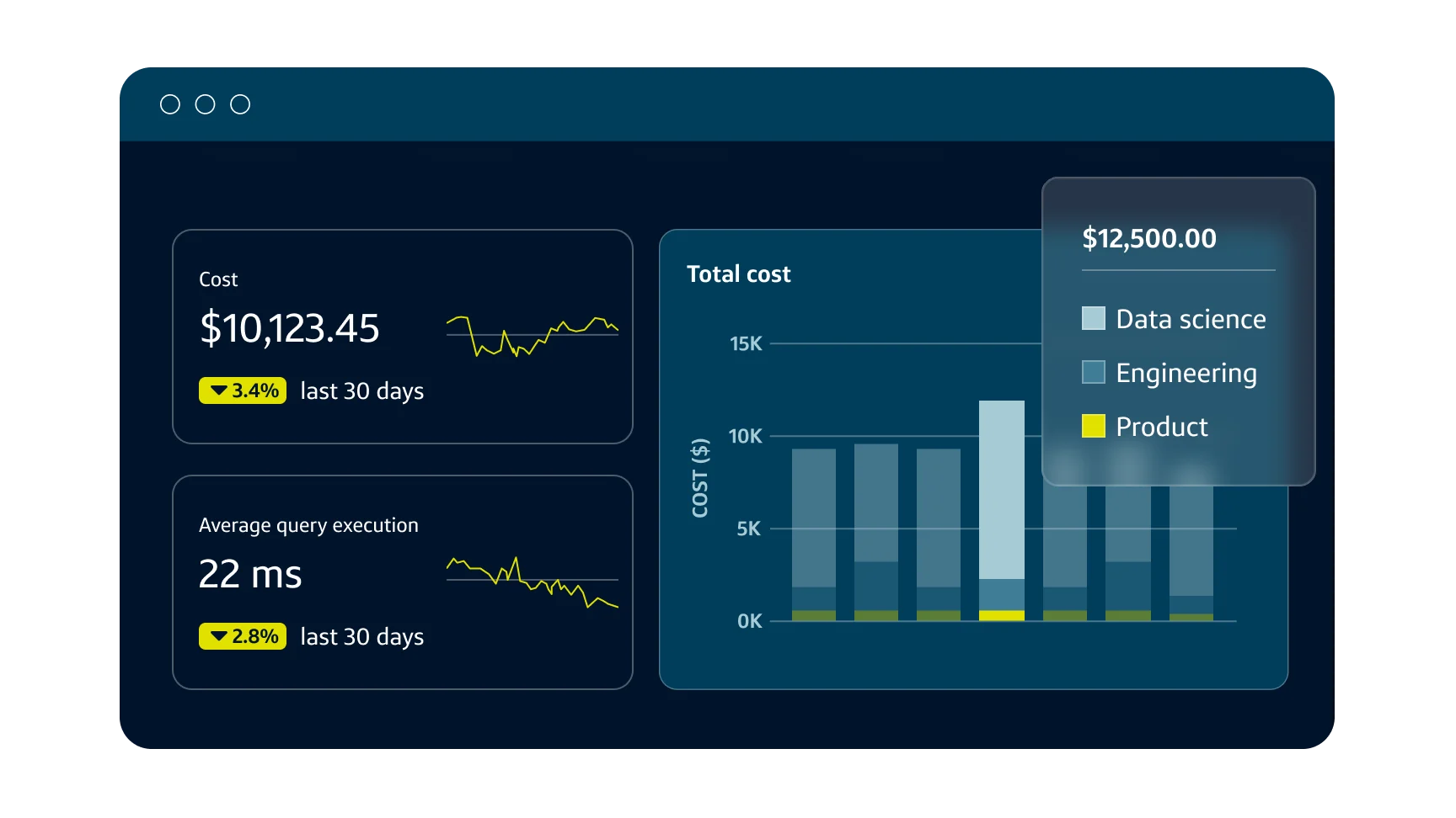 Stylized Slingshot product dashboard showing Snowflake costs and average query execution time.