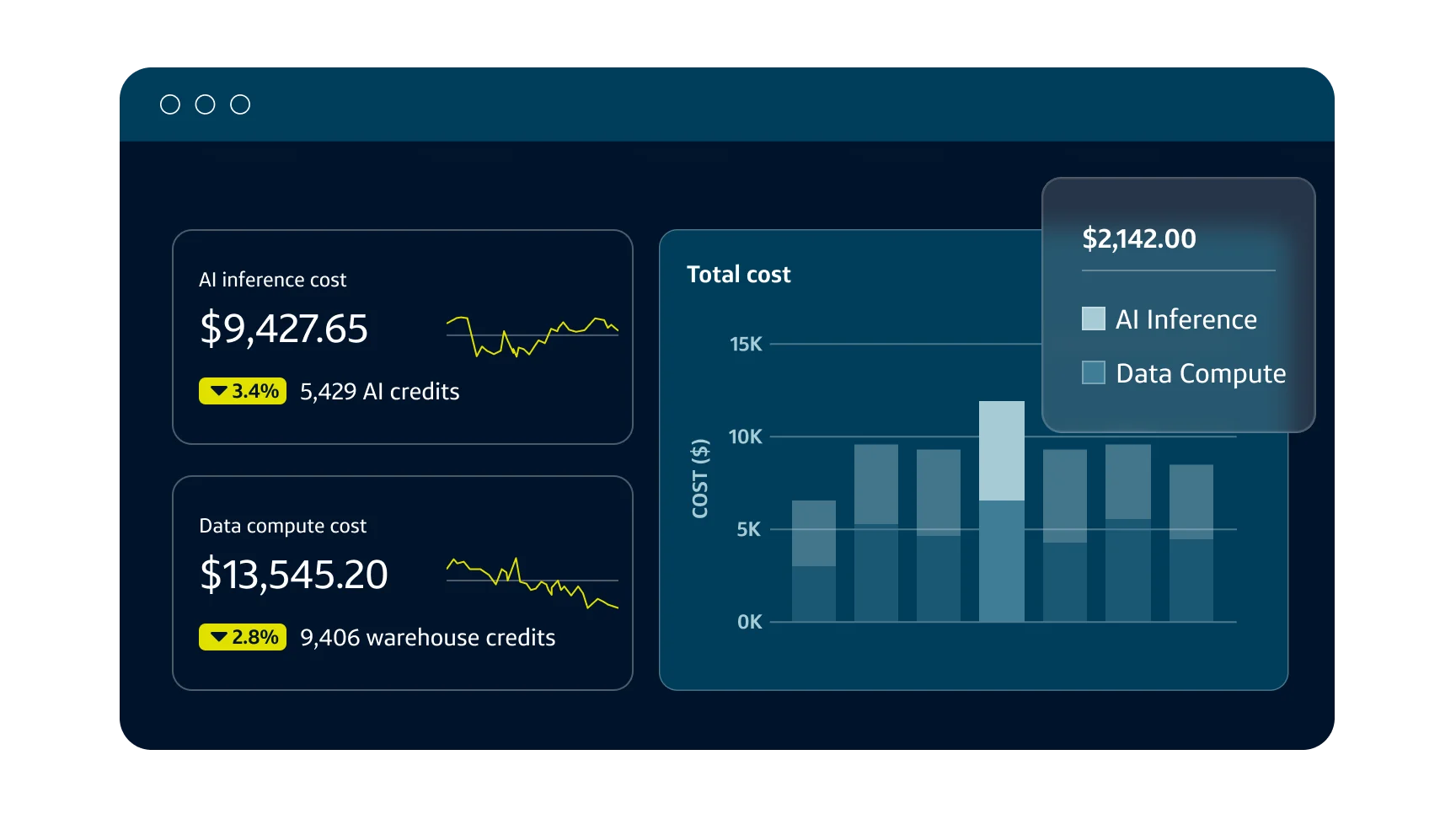 Stylized Slingshot product dashboard showing AI inference costs and declining data compute cost.