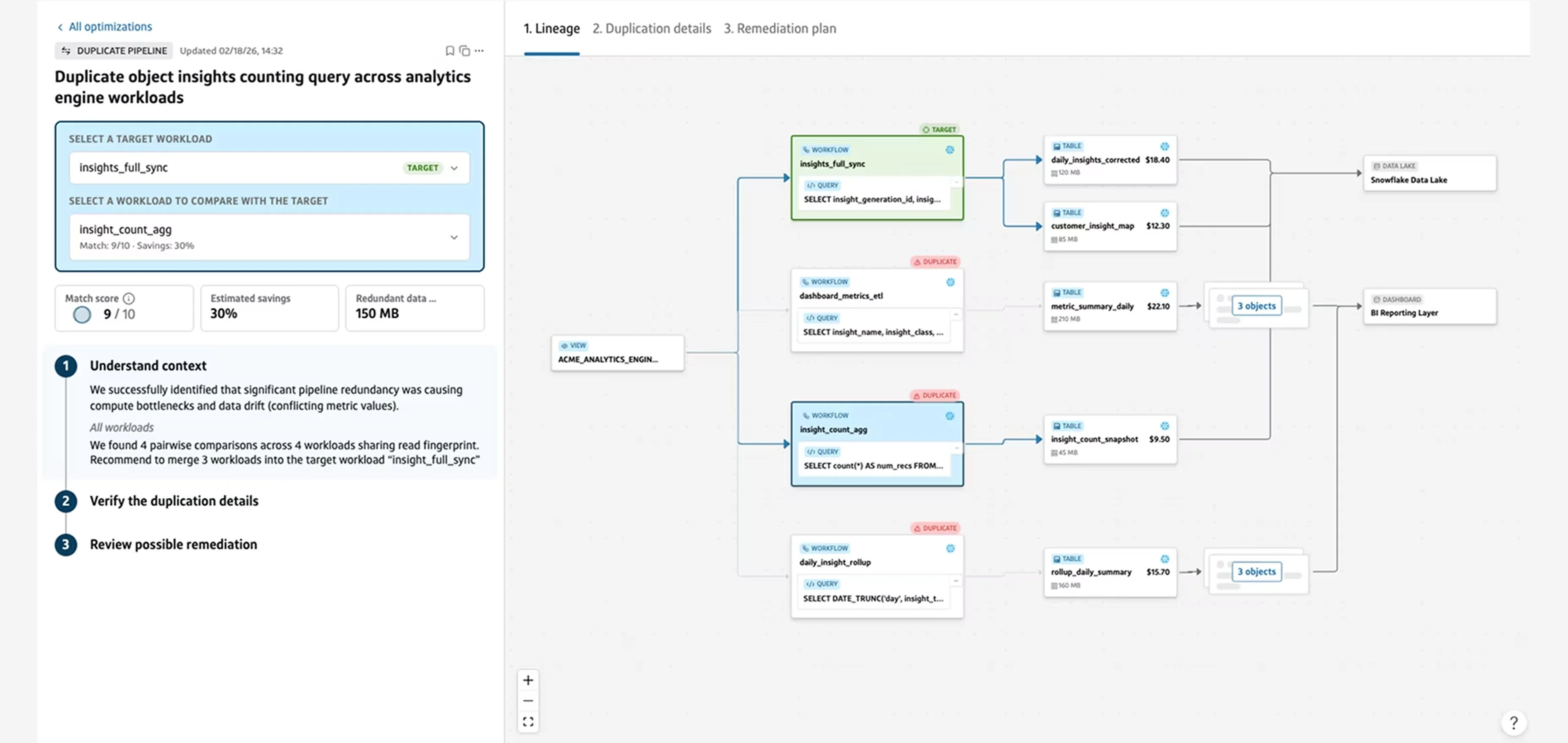 Data lineage and pipeline deduplication dashboard highlighting duplicate data pipelines to fix cloud compute bottlenecks and reduce storage waste.