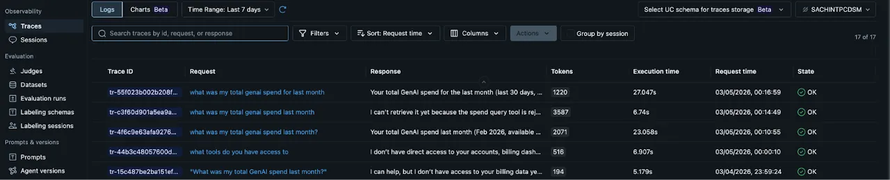 GenAI agent observability dashboard showing an active trace log table evaluating LLM request and response metrics.