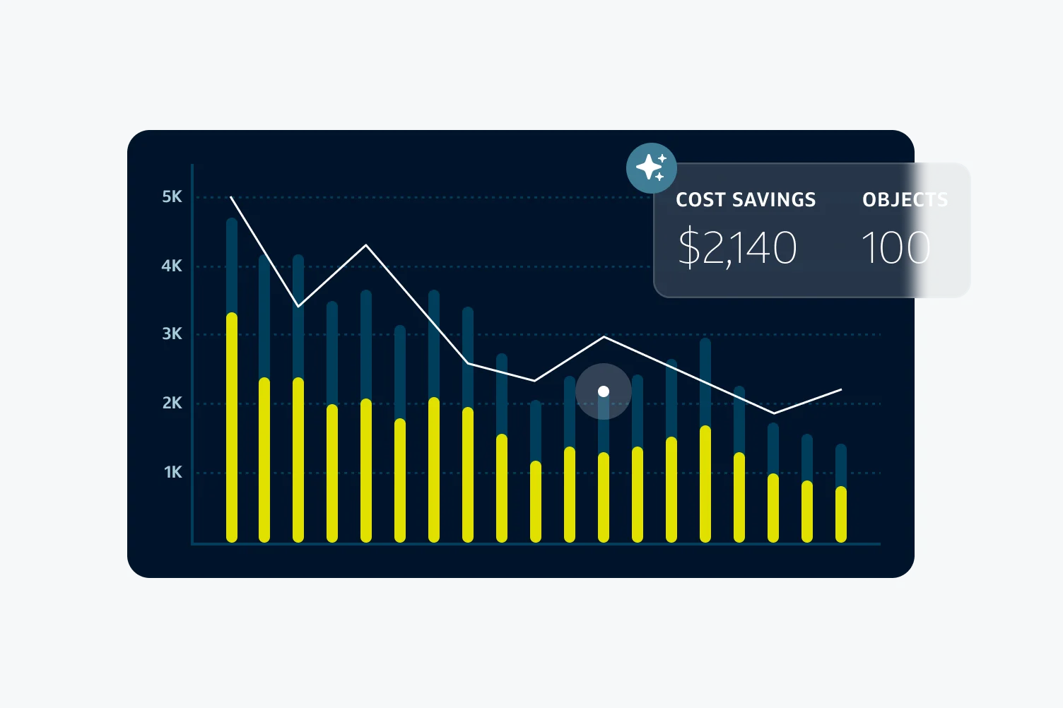 Capital One Slingshot cost savings graphic displaying a downward-trending spend chart with AI optimization icon.