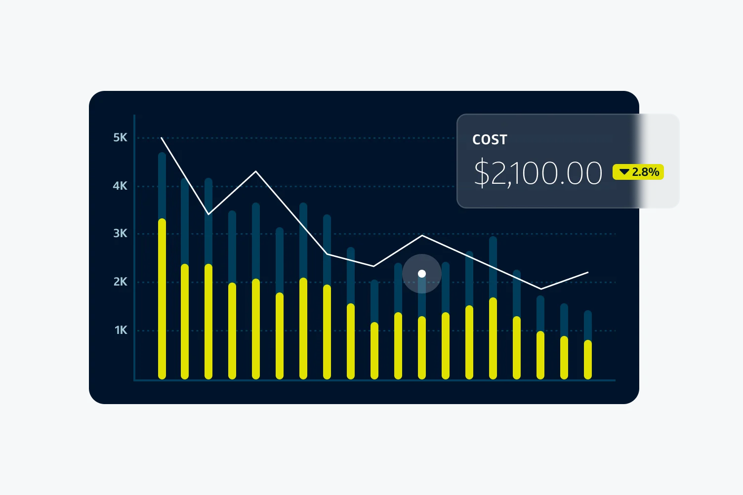 Capital One Slingshot cost savings graphic displaying a downward-trending spend chart.