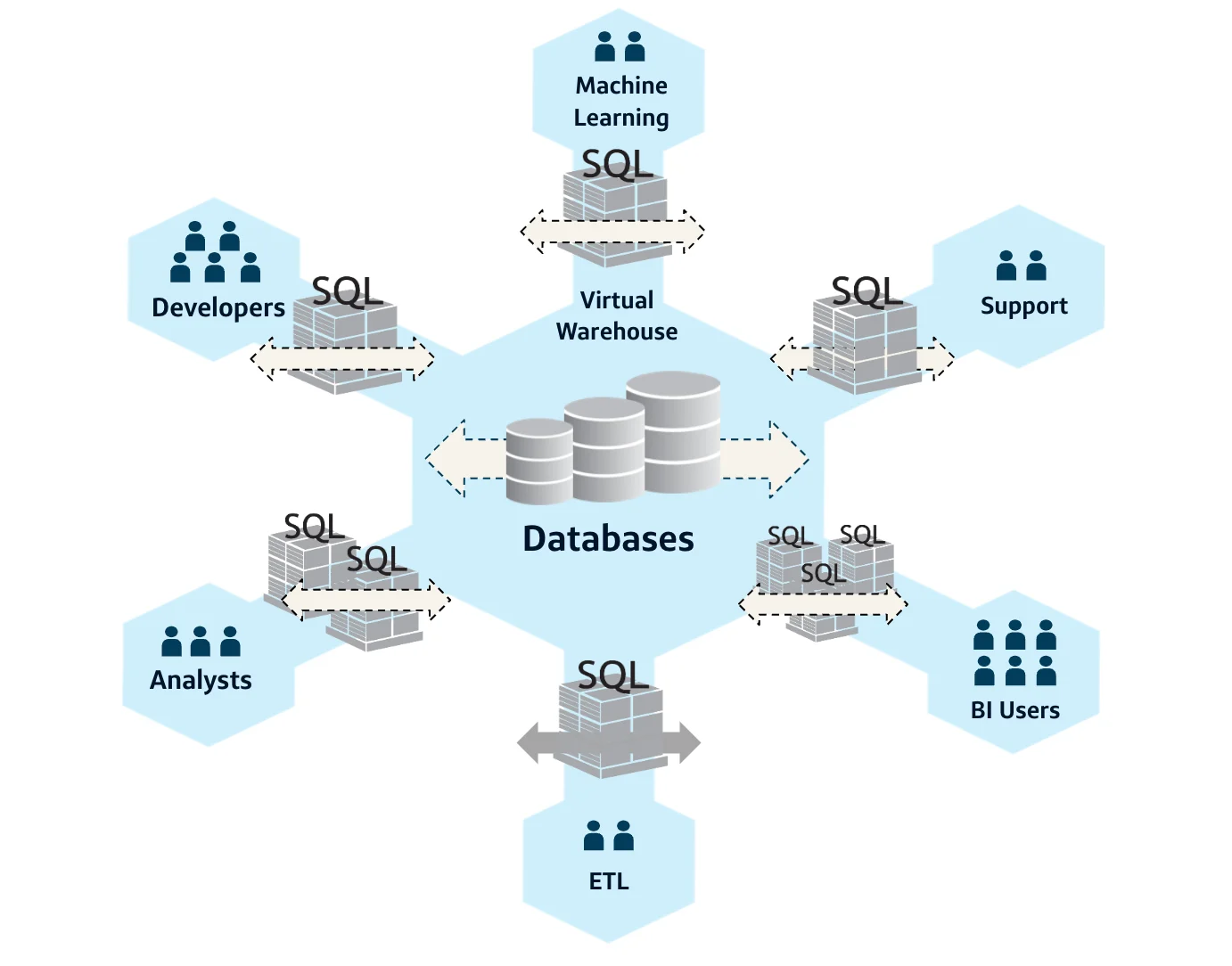 Database flowchart