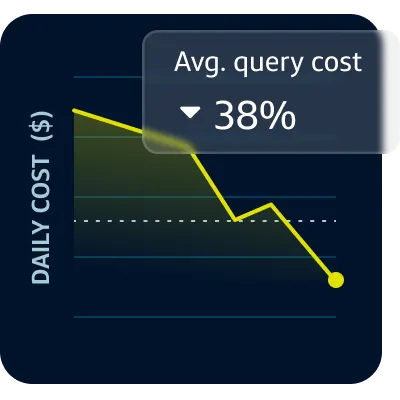 Illustration depicting declining daily cost per query