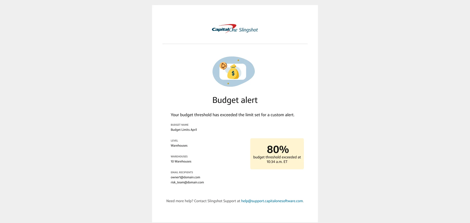 Capital One Slingshot automated budget alert notification flagging an exceeded 80% warehouse spend limit threshold.