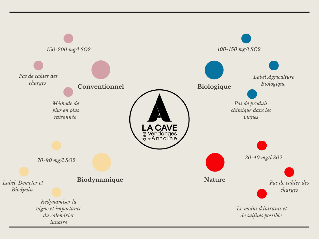 Biologique