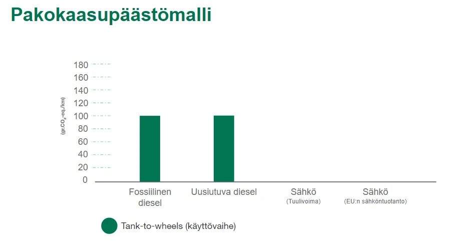 Pakokaasupaastomalli kaavio