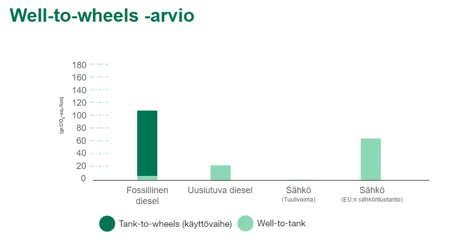 well-to-wheels-arvio kaavio