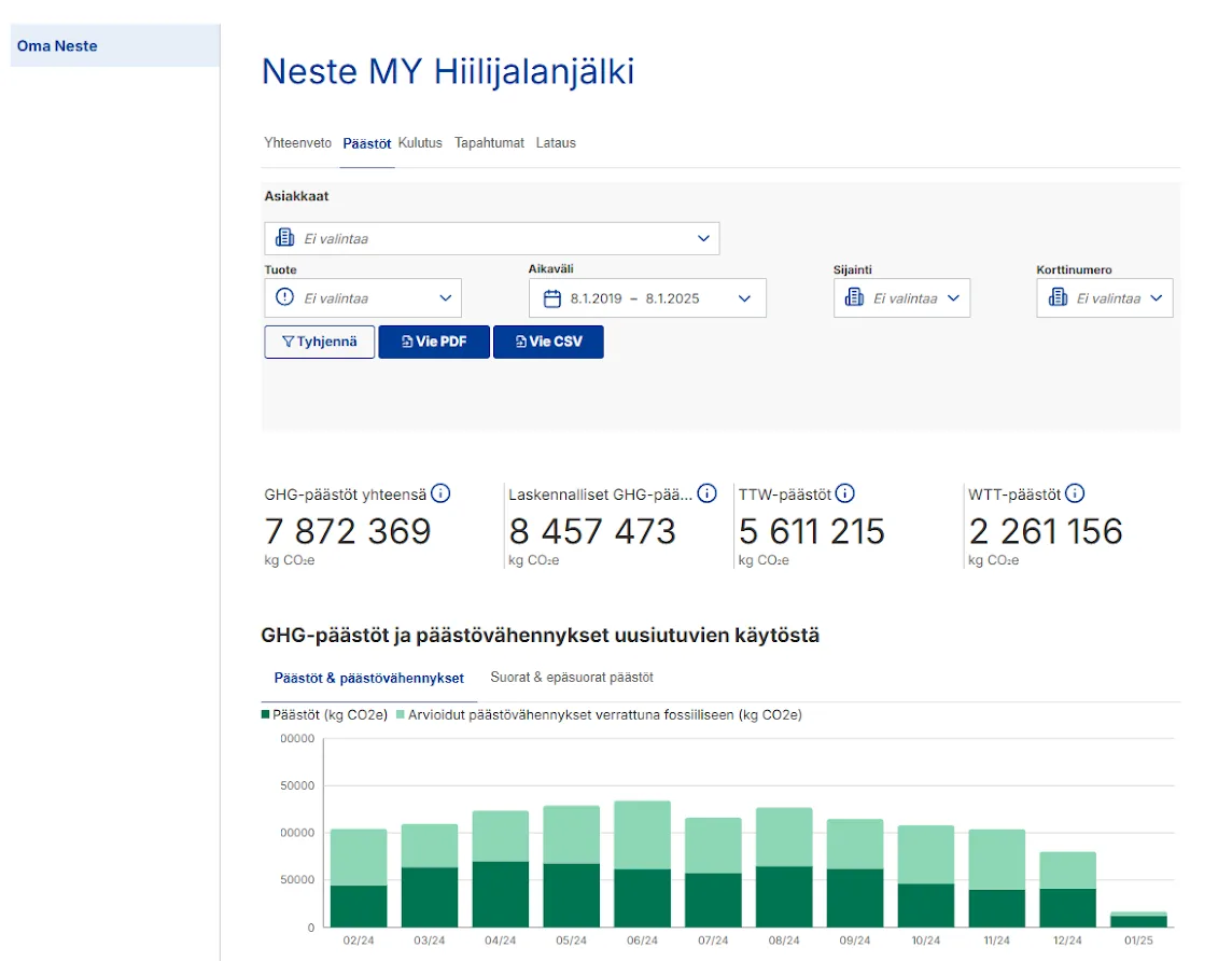 Neste MY Hiilijalanjälki on Nesteen yritysasiakkaiden tarpeisiin rakennettu palvelu Oma Nesteessä.