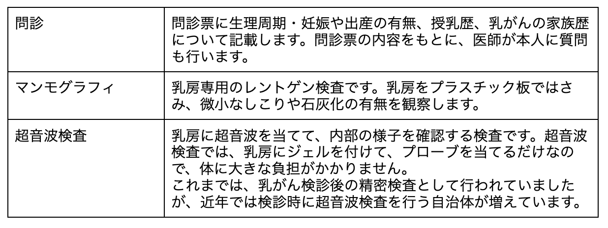 乳がん　原因記事用