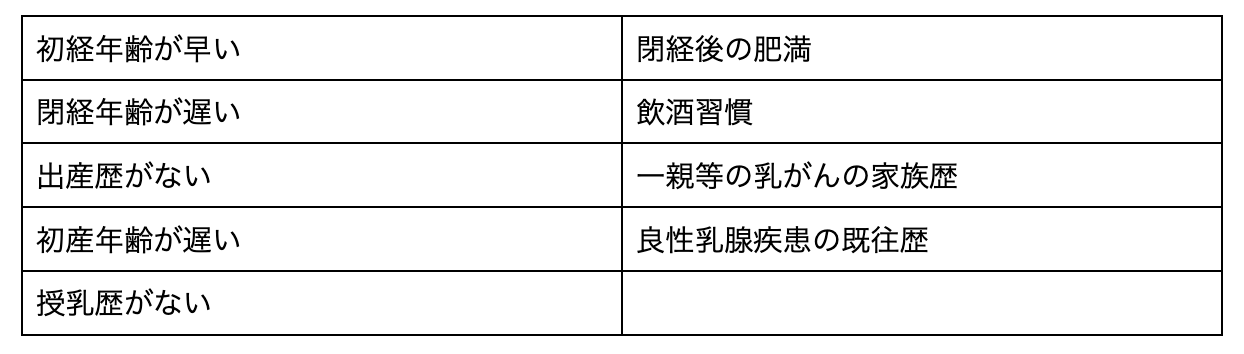 乳がんの主な発生要因