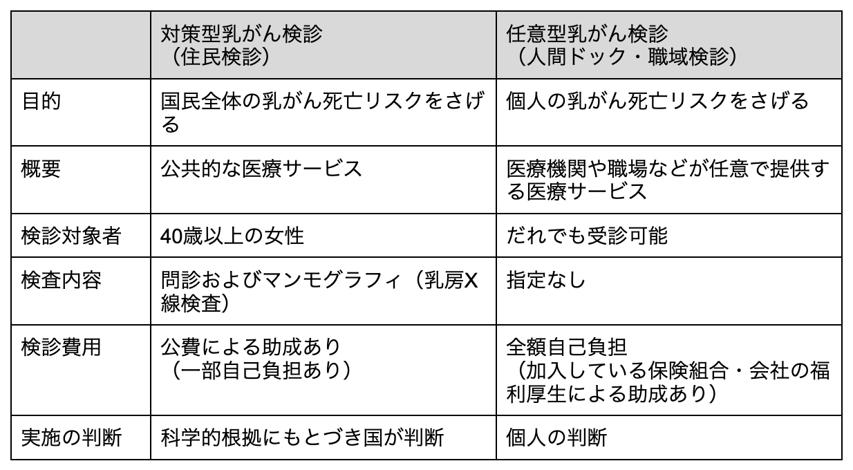 乳ガン 予防・診断・治療について、 医師が教えてくれない重要なこと がん治療医100名が選んだ「がん治療を変える注目トピックス」を