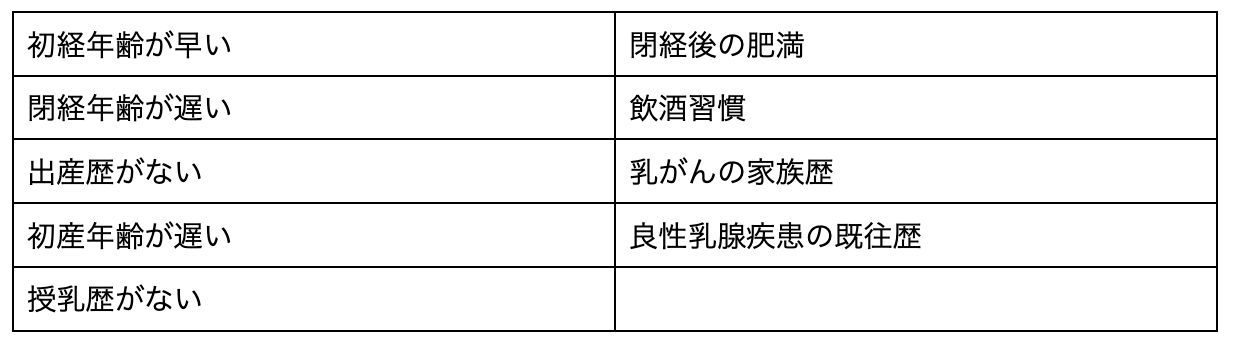 乳がんの発生要因と予防法