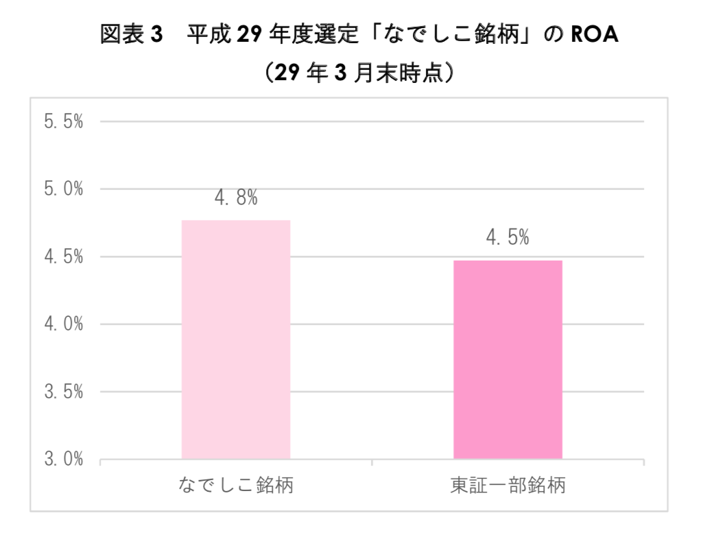 スクリーンショット 2018-08-29 13.52.58