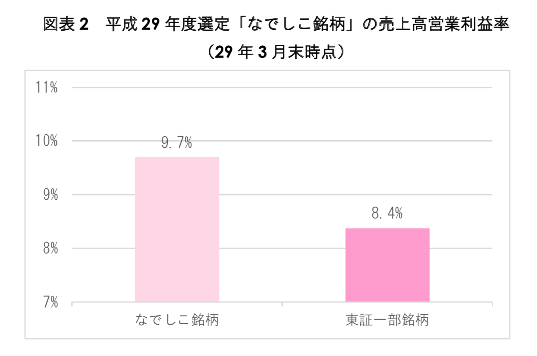 スクリーンショット 2018-08-29 13.52.34