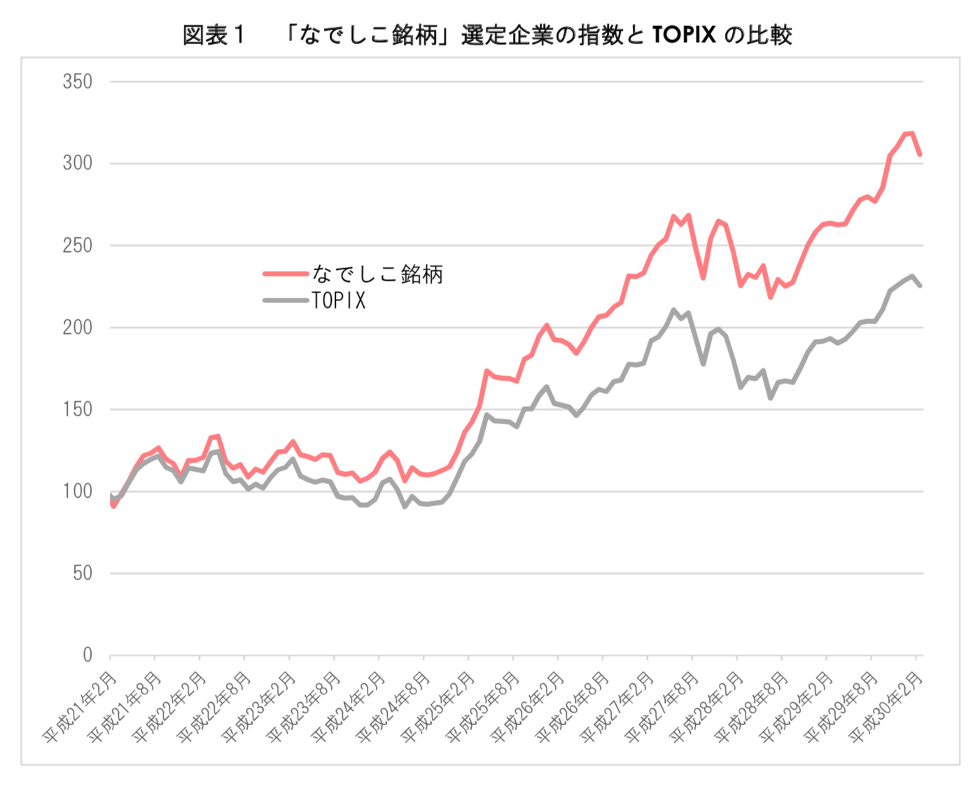 スクリーンショット 2018-08-29 13.51.34