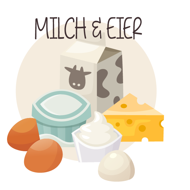 Milch & Eier