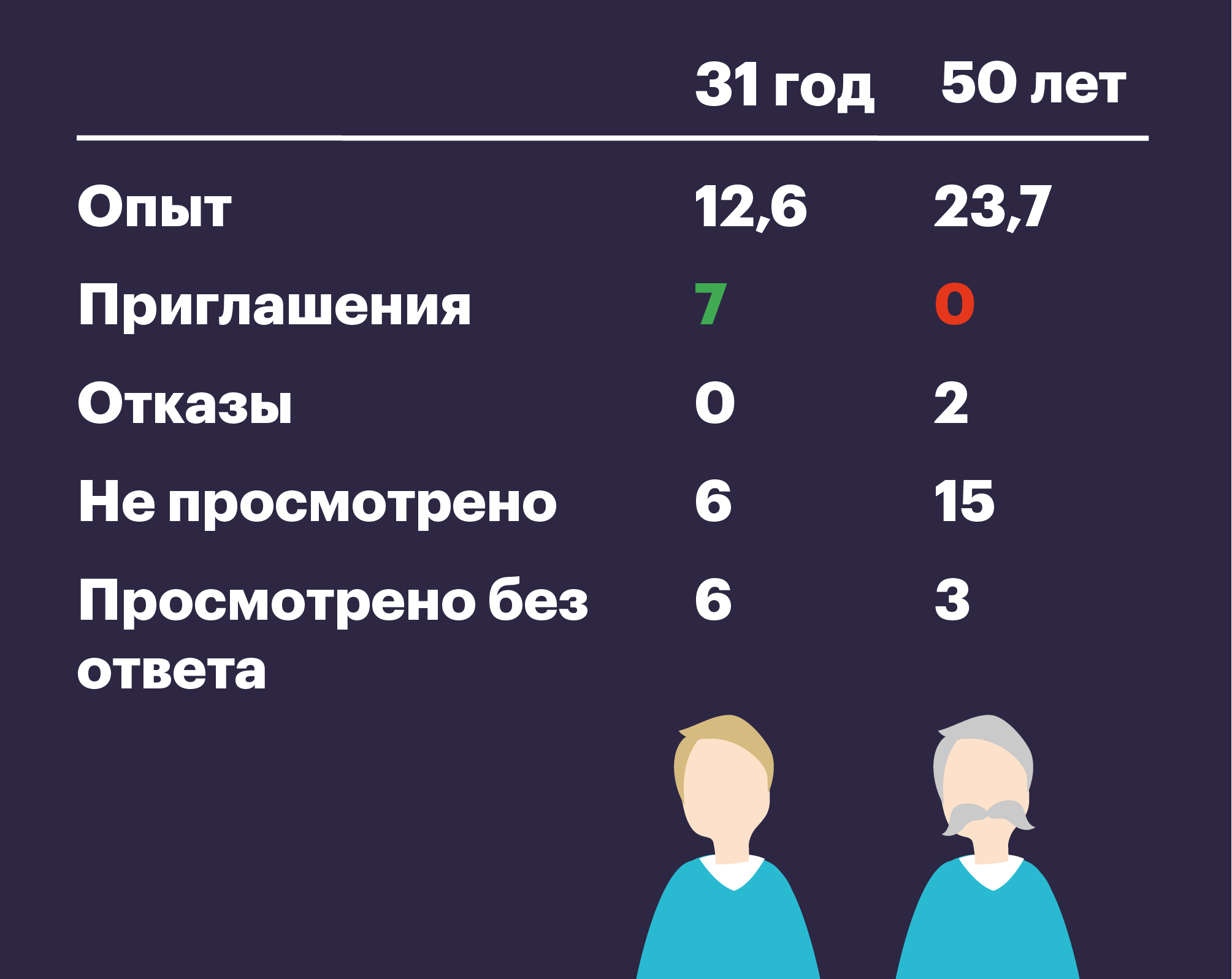 Легко ли нашим родителям найти работу — 2 – Инсайт. Глянцевый журнал для HR