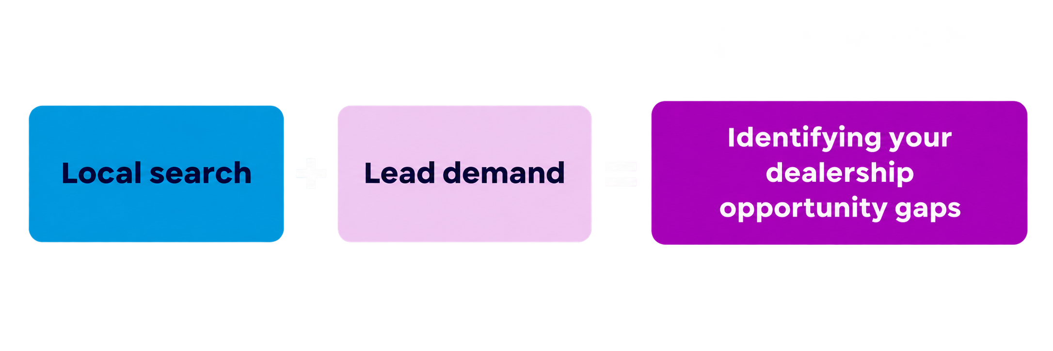 dealer opportunity gap image