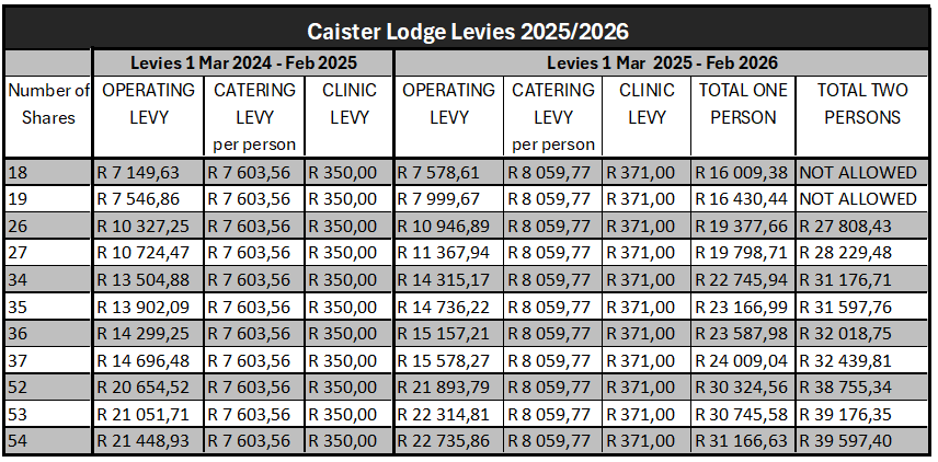 Caister 2025 2026 Levies
