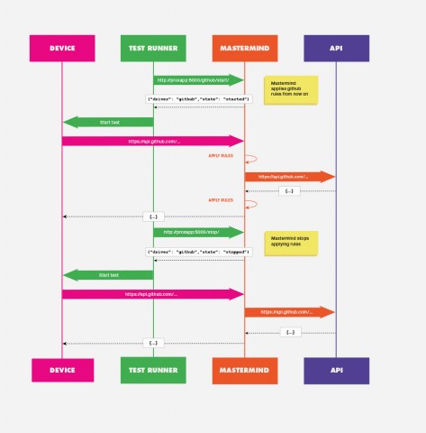 mastermind flow chart 01-473x480