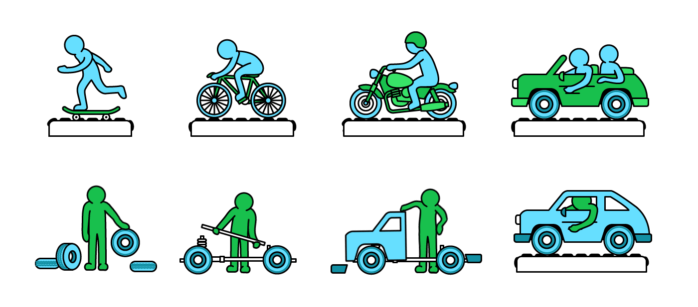 
          A skateboard to a bike to a car
        
