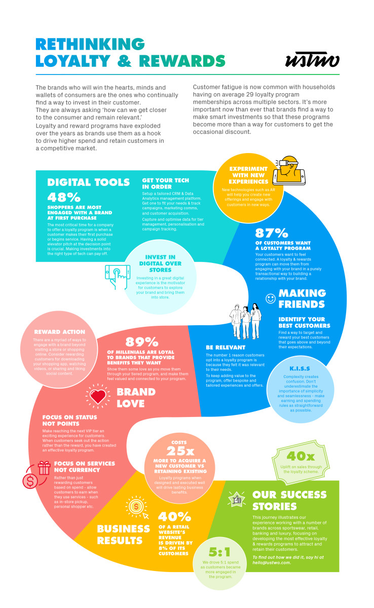 ustwo RethinkingLoyaltyRewards-071-738x1200
