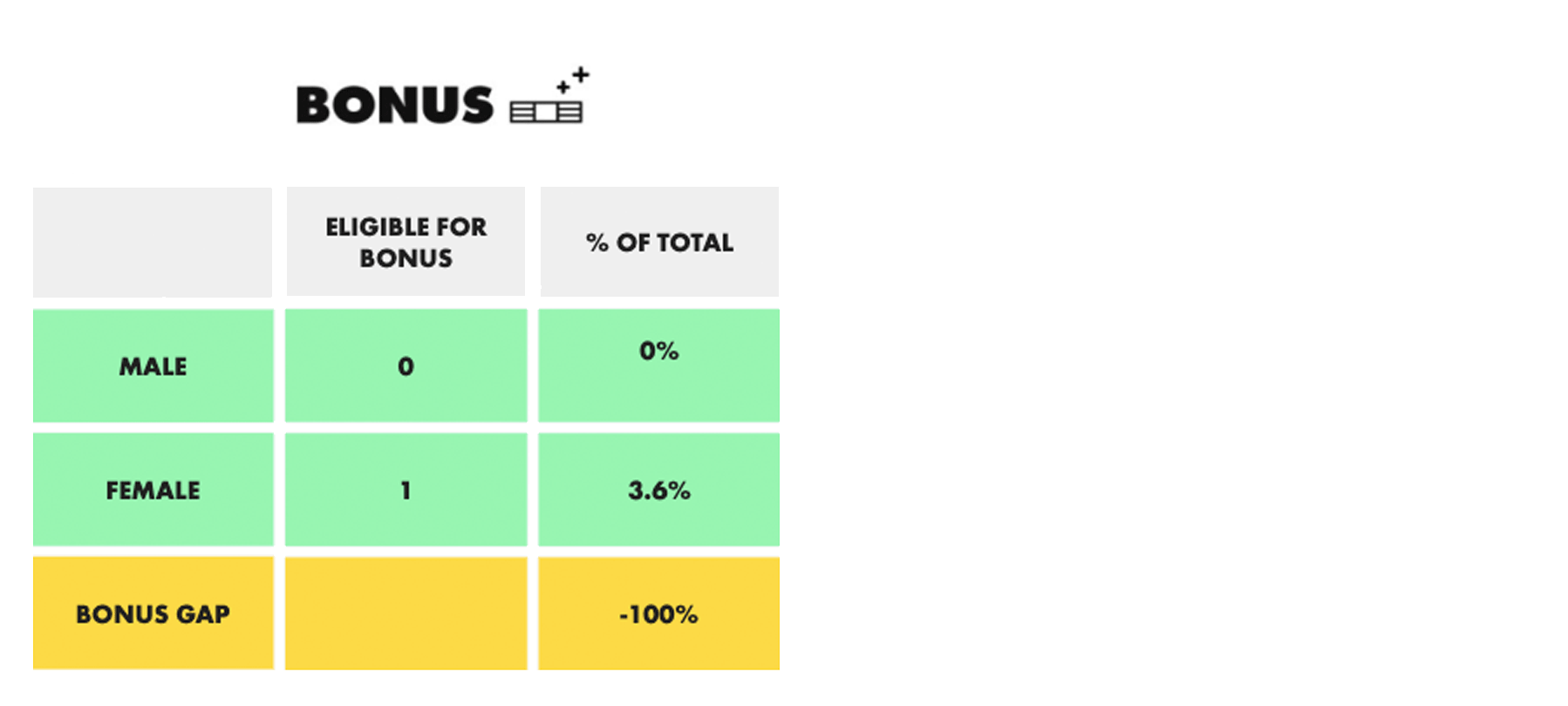 ustwo-gender-pay-gap-2019-02