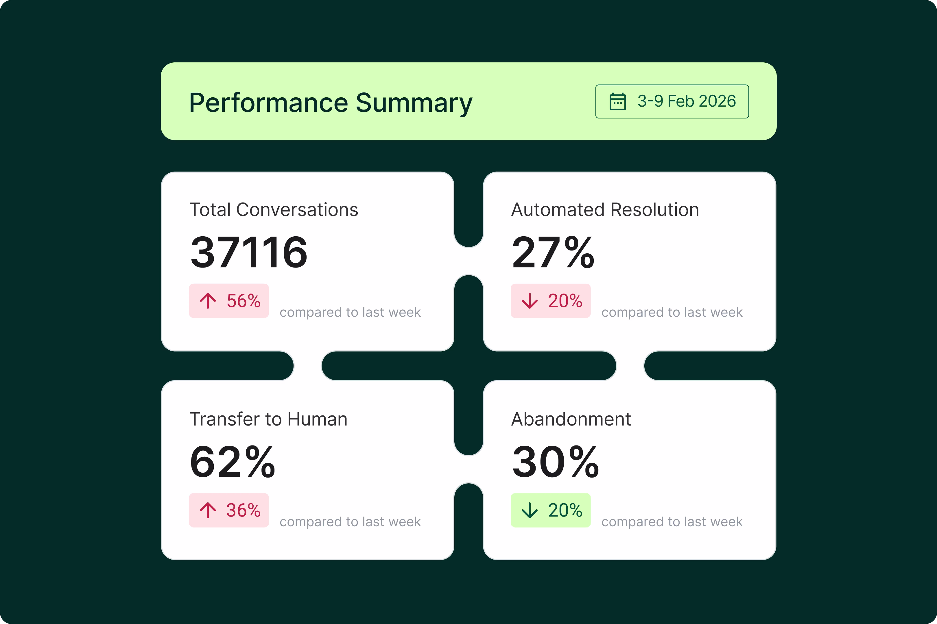 [visual] Monitor and optimize customer conversations with Contentsquare Conversation