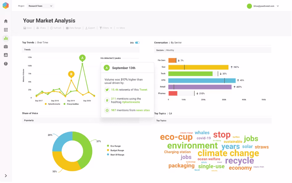 [Visual] Brandwatch social media sentiment