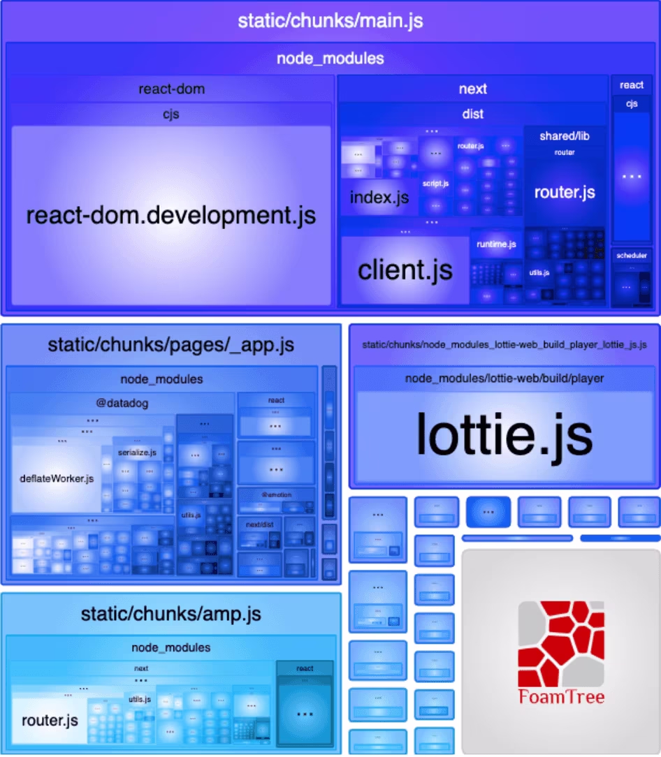 [Visual] webpack bundle