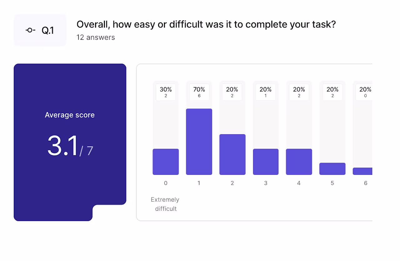 [Guides] user tests product