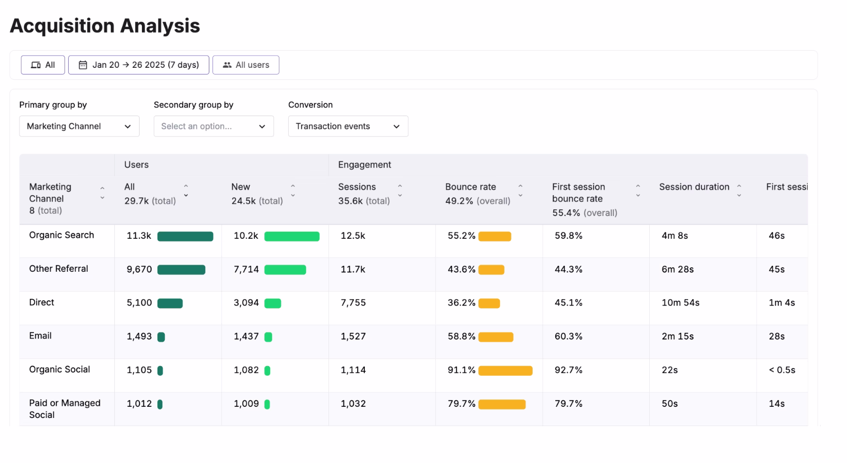 [Visual] acquisition-analysis