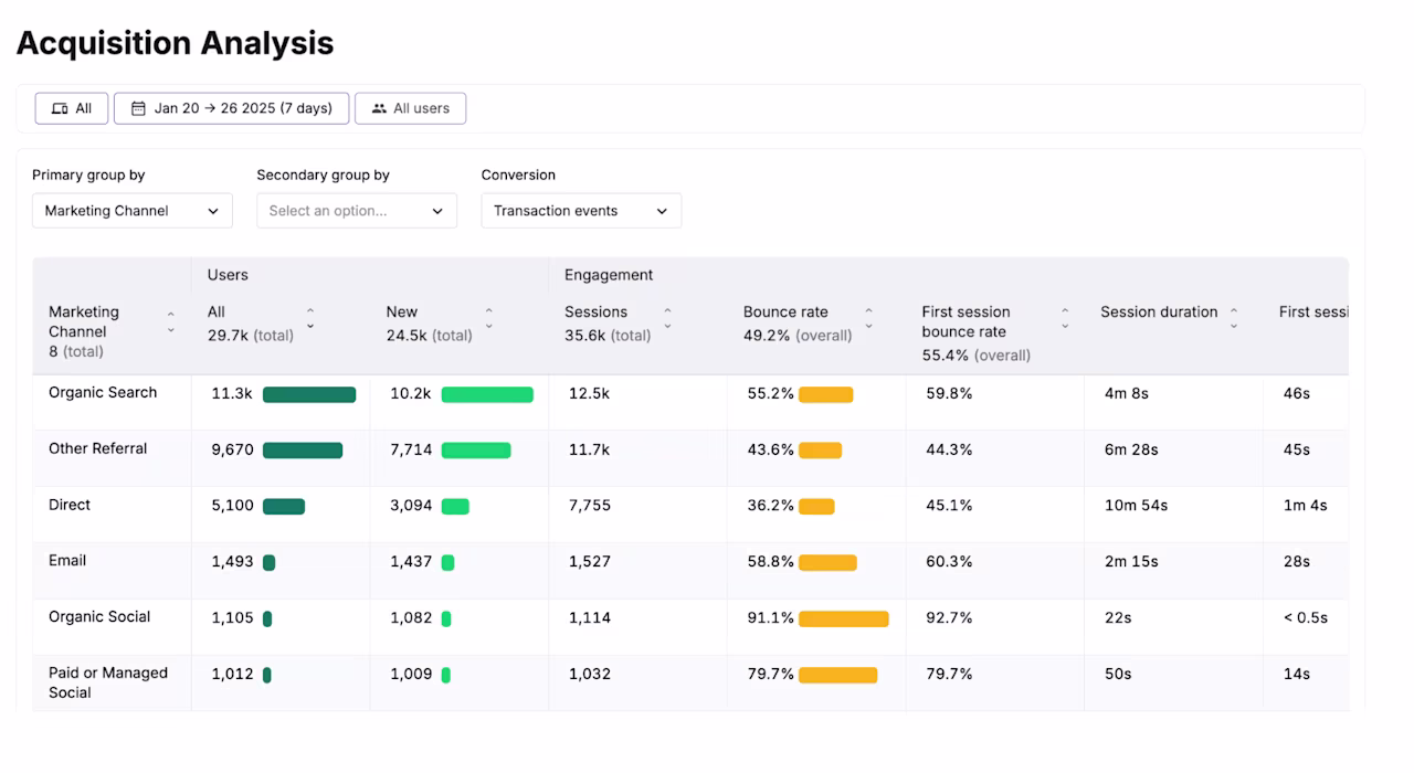 [Visual] acquisition-analysis