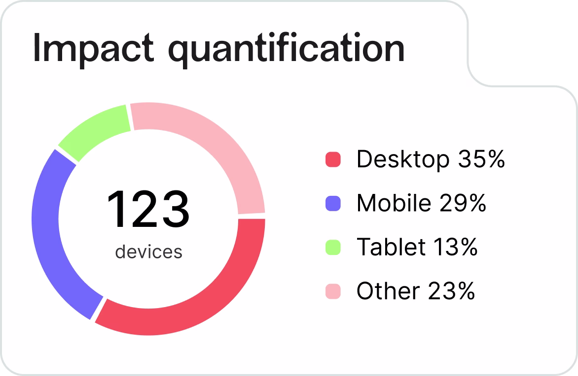 Interactive demo Visual - Impact quantification