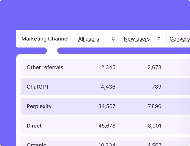 ai attribution