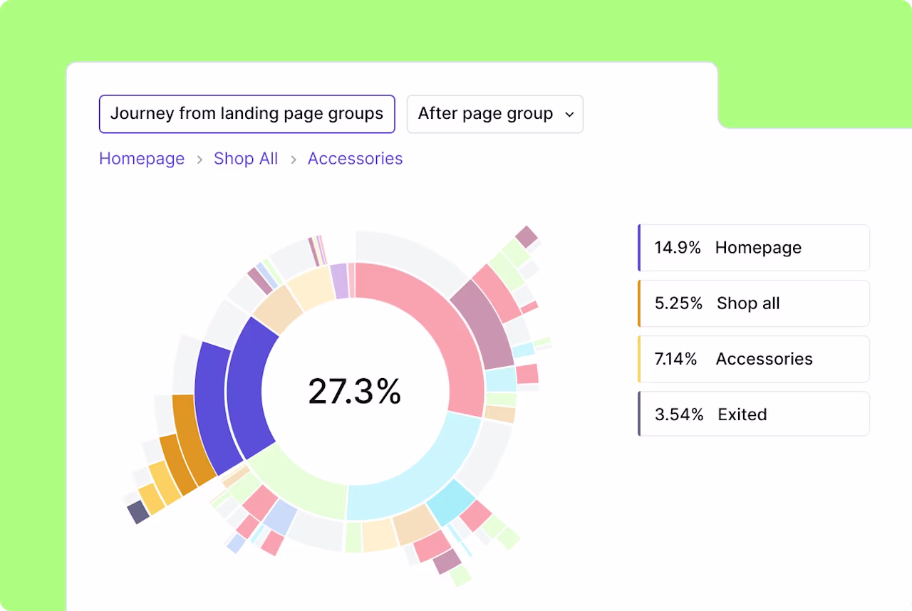 Product Analytics