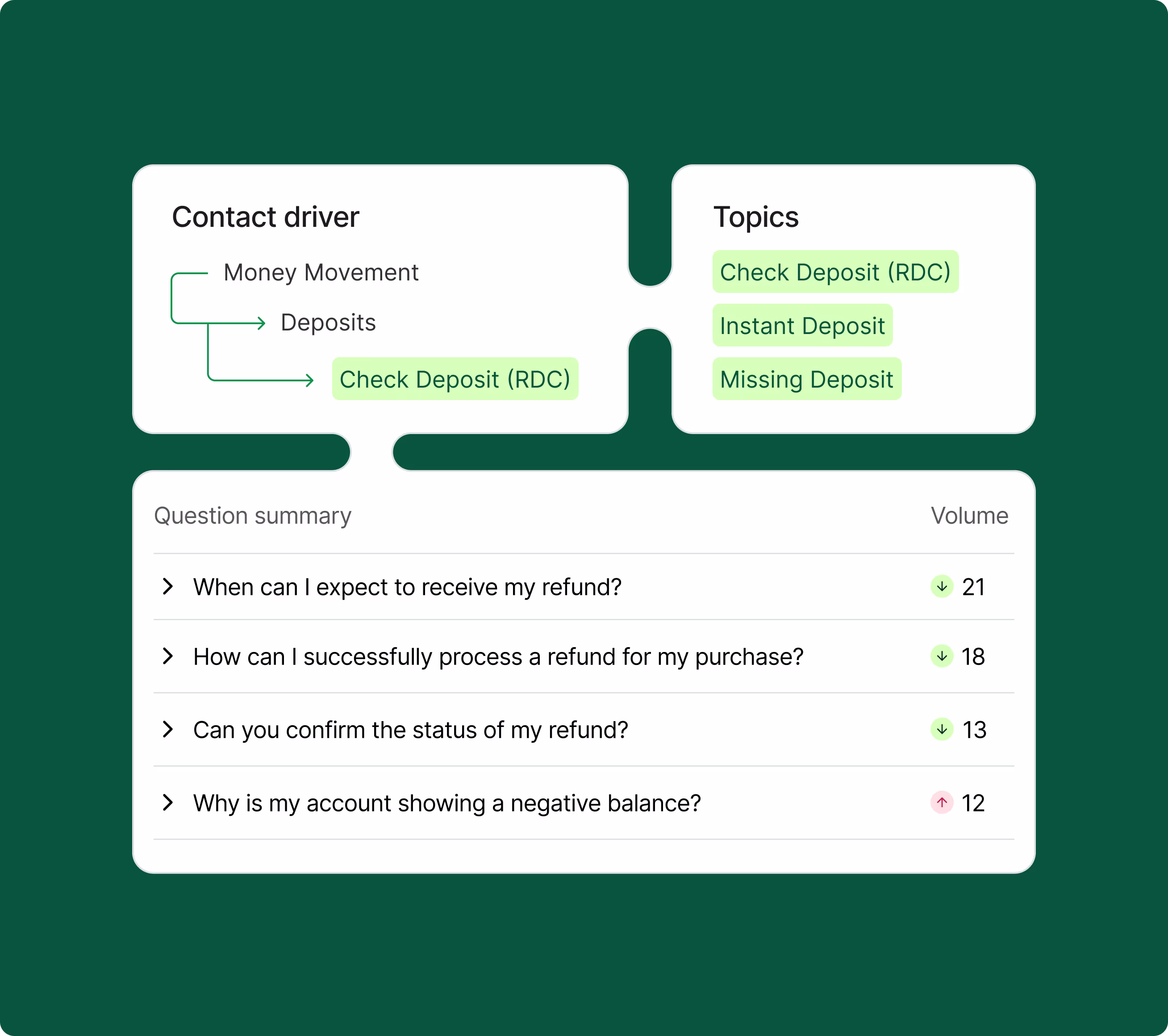 CI Use Case - Reduce cost per contact