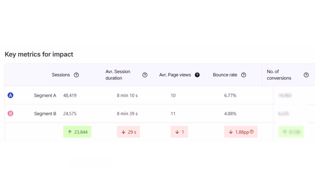 [Asset] Customer story - Specsavers impact quantification