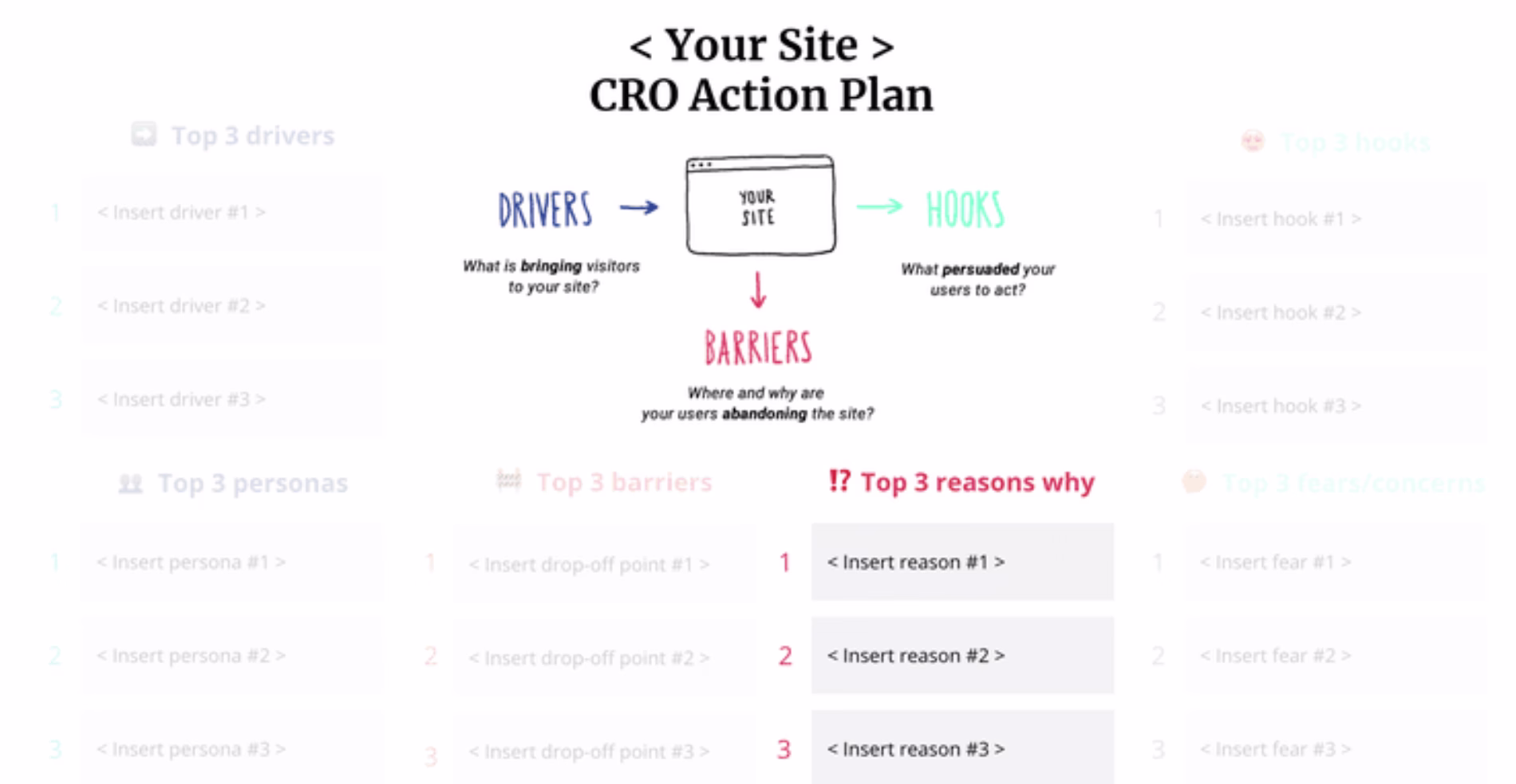 [Visual] CRO to 3 reasons why