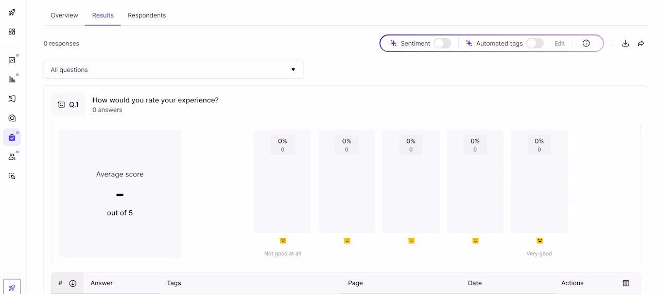 [Screenshot] Surveys - Results tab