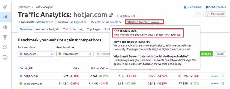 semrush-traffic-comparison-accuracy.width-750