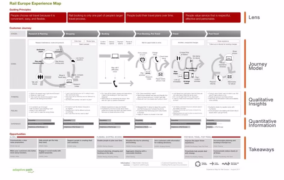 [Visual] Rail Europe customer journey map