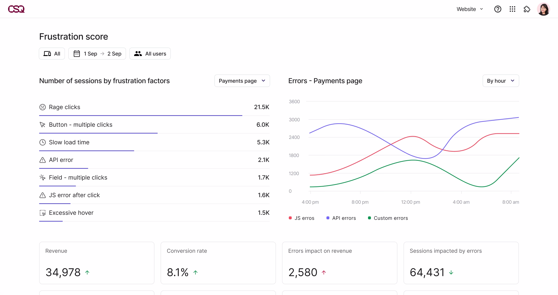 Visual - Digital-analytics-dashboard-frustration-score