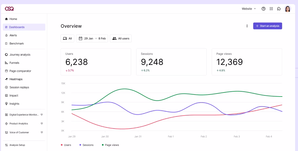 [Visual] CSQ overview
