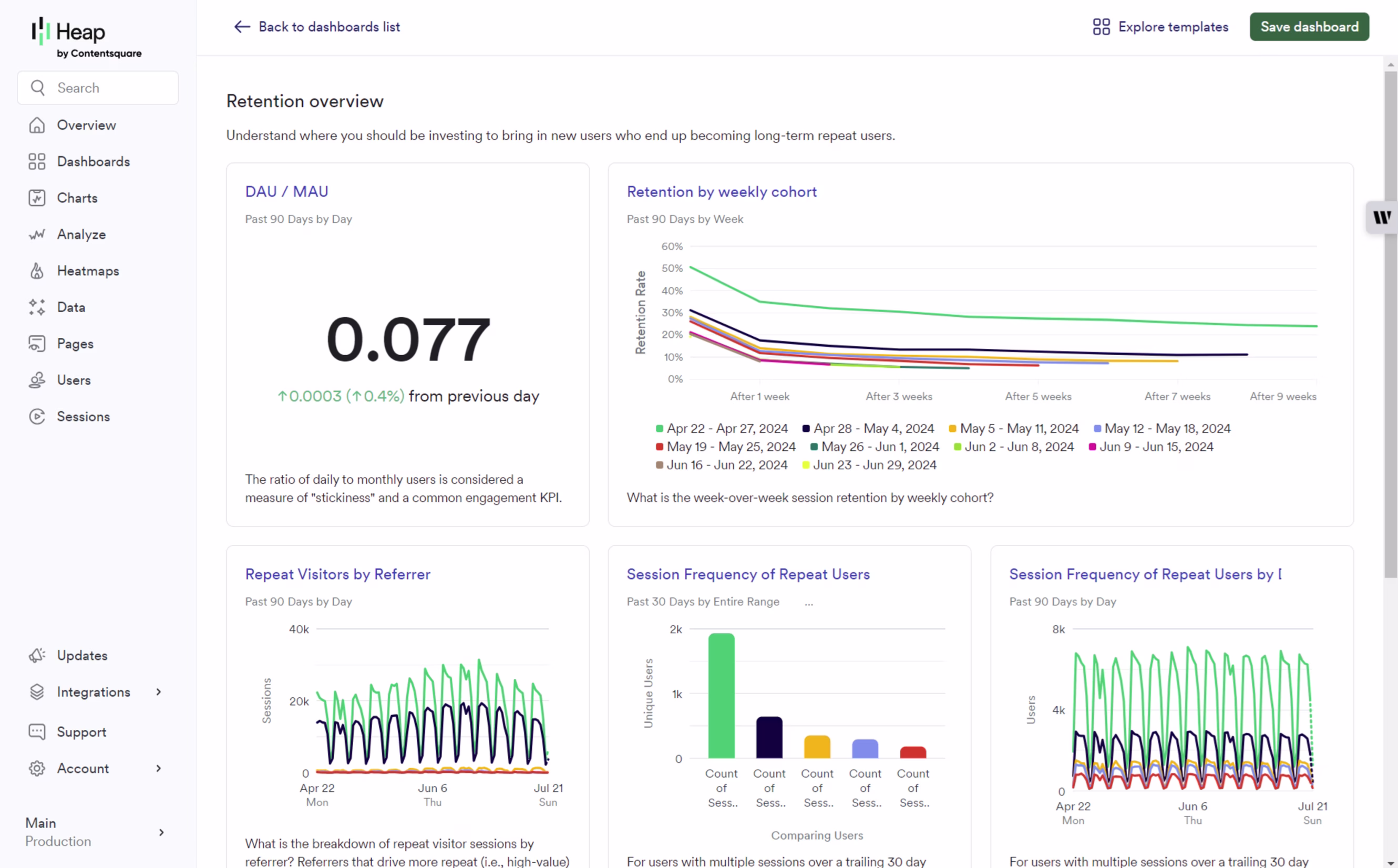 Visual - contentsquare retention analysis powered by heap